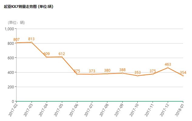 新一代索兰托:还在死等新汉兰达?不妨先看看它