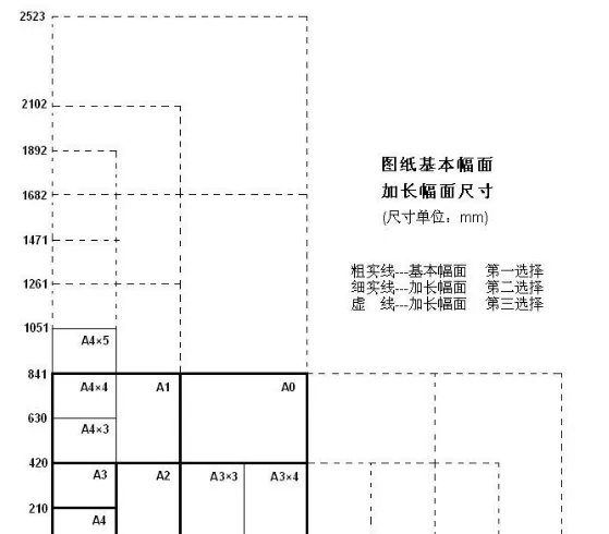 A1图纸的尺寸大小