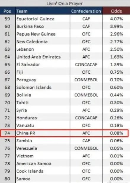 国足vs澳大利亚直播观看地址 国足对澳大利亚直播在哪看