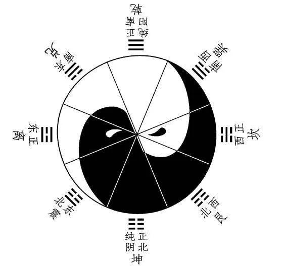 太极图的真正含义是什么