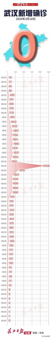 武汉现在疫情怎么样?