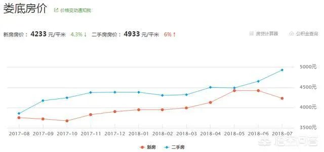 娄底2018年的房价多少?你怎么看?
