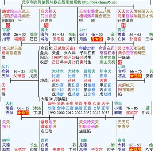 命盘查询的方法 如何从紫薇命盘查询自己的财运