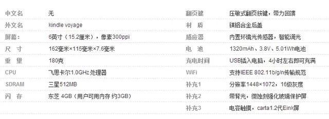 Kindle买哪个版本好呢?
