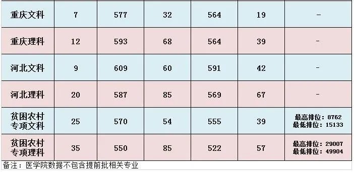 汕头大学分数线