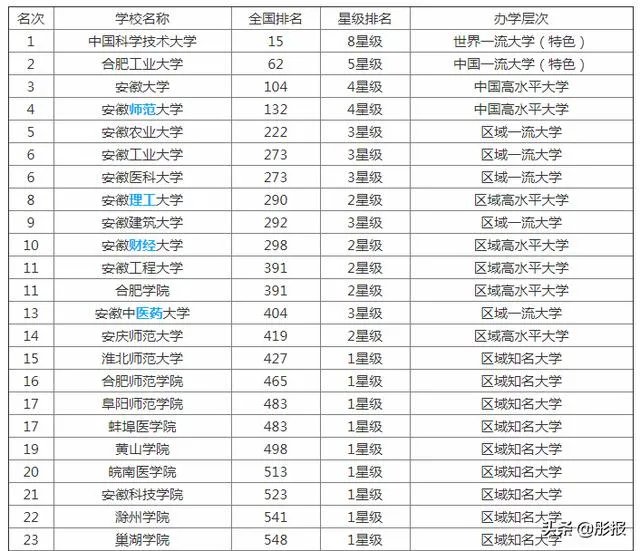 滁州学院怎么样?