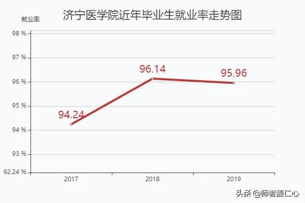 山东济宁医学院怎么样?