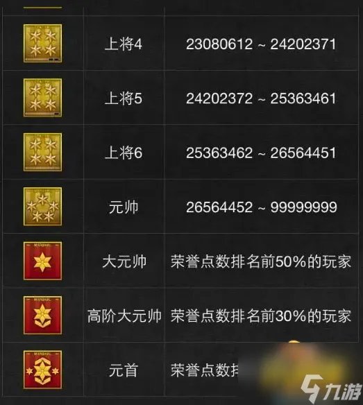 穿越火线段位等级顺序一览表2022 穿越火线等级军衔图2022