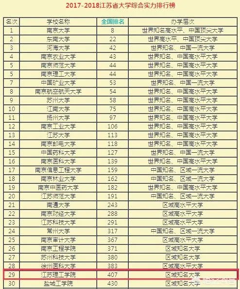 江苏理工学院怎么样?