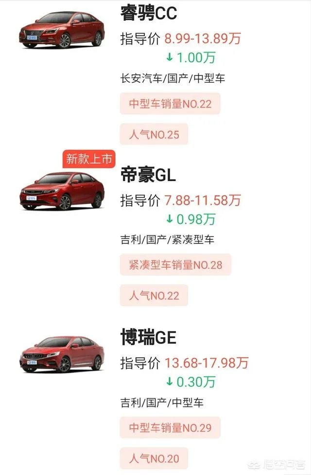 长安汽车到底怎么样?
