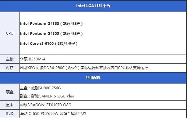 大神请问i7-7700和7700hq不同多大,性能