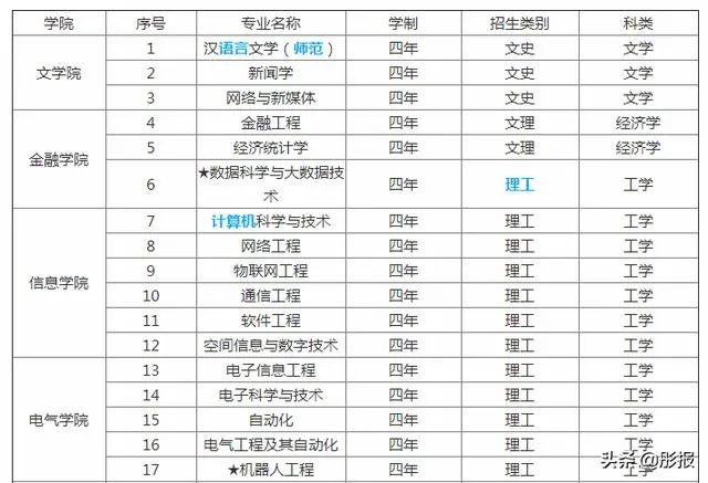 滁州学院怎么样?