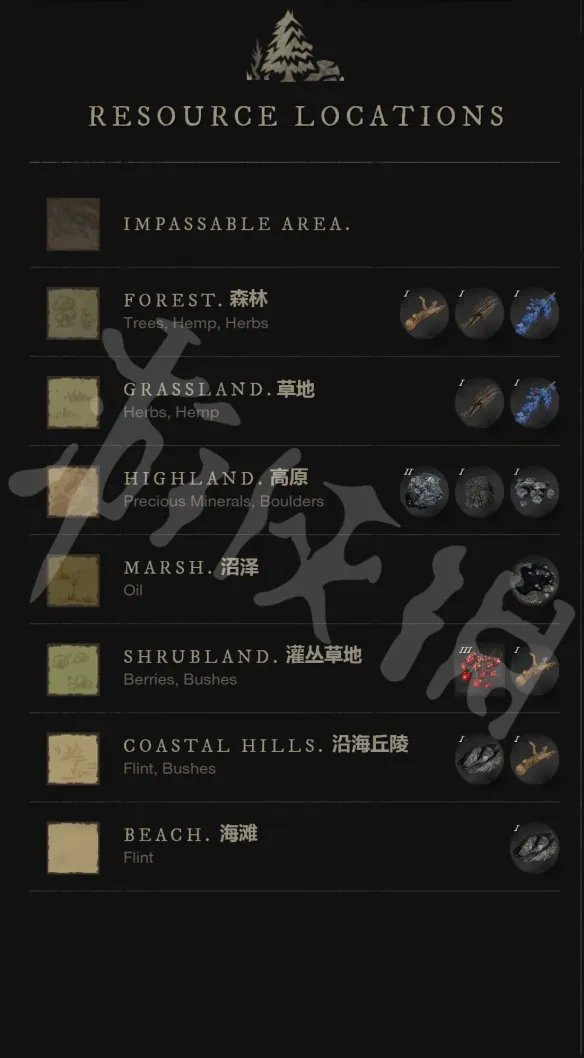 《新世界》资源有哪些?new world资源分布地图一览