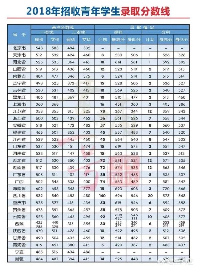 武警警官学院怎么样?