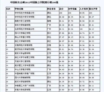 什么是独立学院?