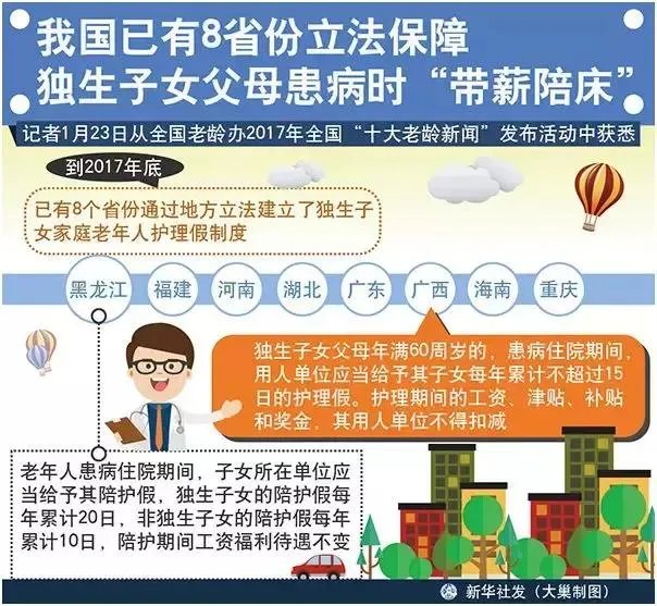 独生子女护理假，大家都是怎么休的？