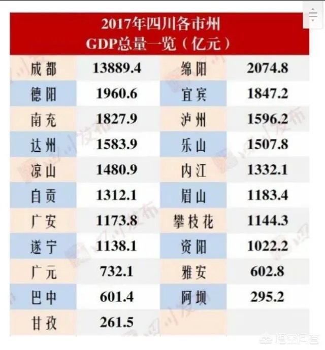 四川遂宁目前的二手房价格怎么样?