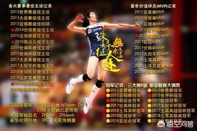 女神节里来自紫光阁的祝福:朱婷荣膺全国三八红旗手。对此你怎么看?