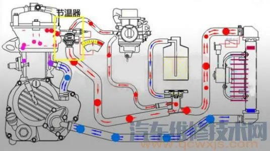 节温器的作用