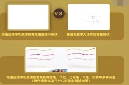 PPG大师漆测评:是真纯良无害还是披着羊皮的狼
