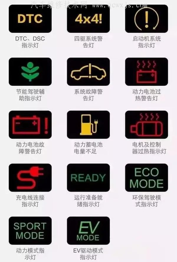 最新汽车仪表盘指示灯图标大全(图解)