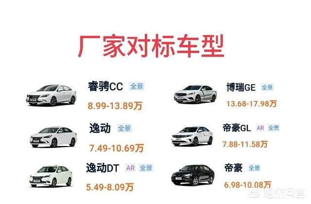 长安汽车到底怎么样?