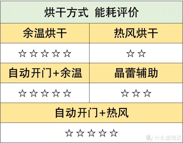 洗碗机好不好用