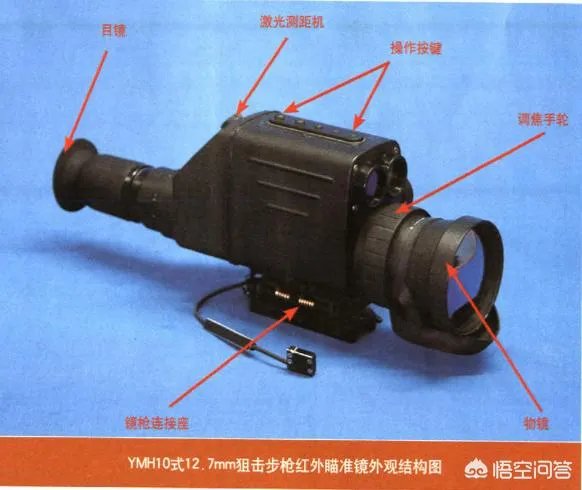 中国的10式狙击步枪使用的瞄准镜为什么那么大,有什么优点吗?