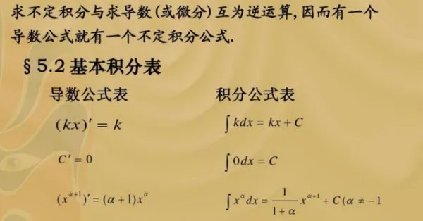 微积分的基本公式是什么?
