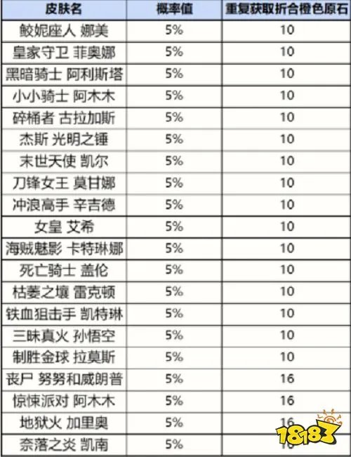 英雄联盟手游战利品系统抽奖概率一览