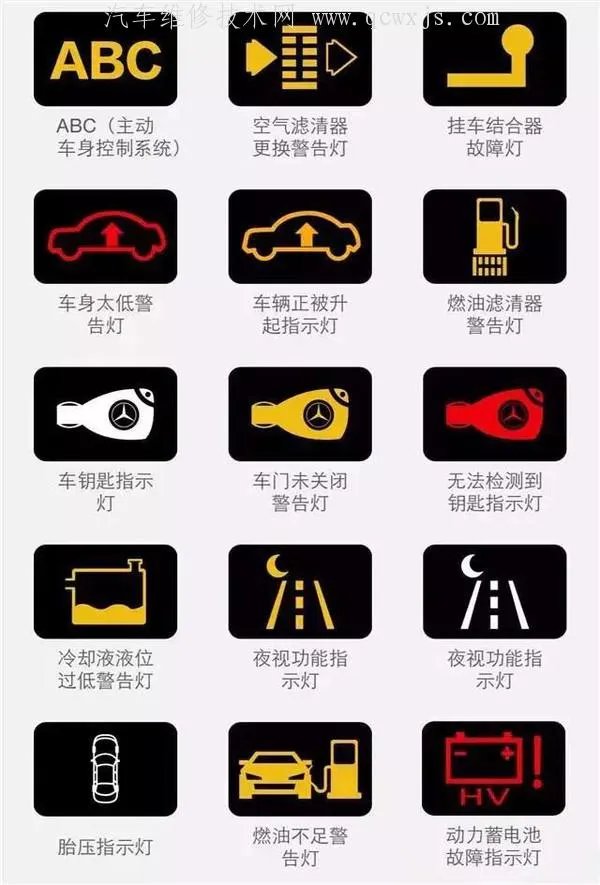 最新汽车仪表盘指示灯图标大全(图解)