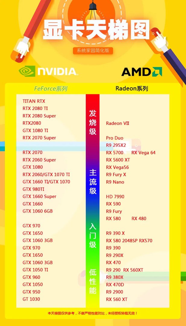 最新显卡天梯图