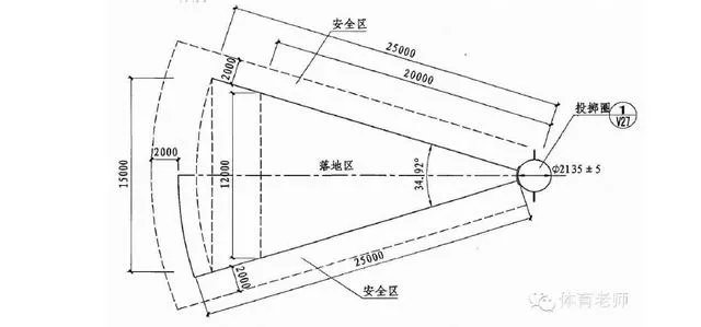 铅球场地尺寸及画法图？