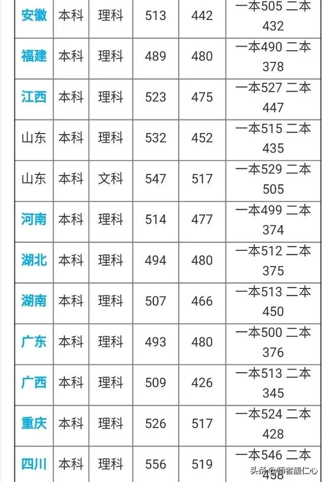 山东济宁医学院怎么样?
