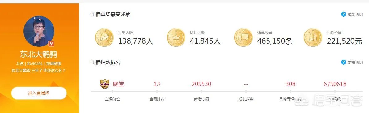 如何评价斗鱼东北大鹌鹑?