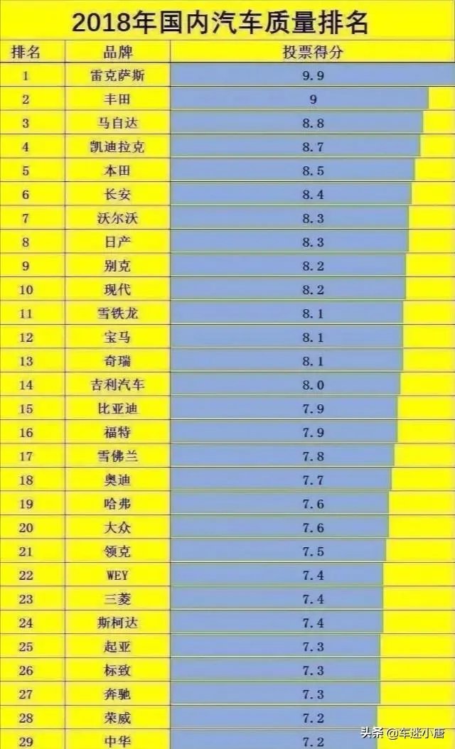 长安汽车到底怎么样?