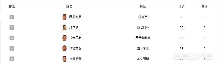 因莫比莱到底啥水平?
