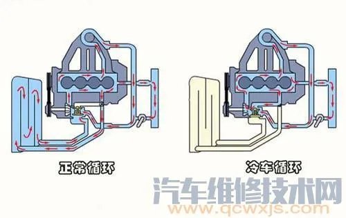 节温器的作用