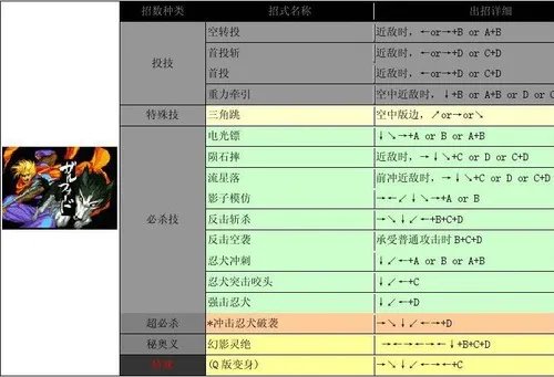 侍魂2出招表