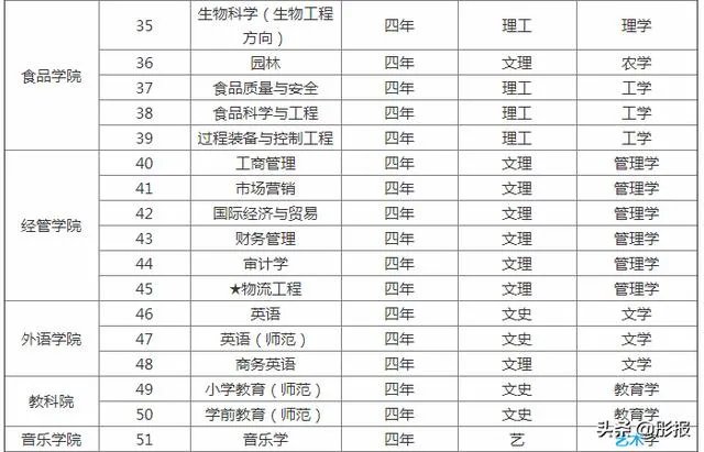 滁州学院怎么样?