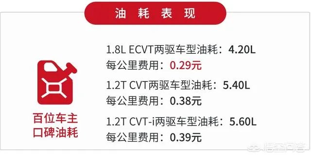 卡罗拉的油耗怎么样?