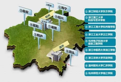 什么是独立学院?