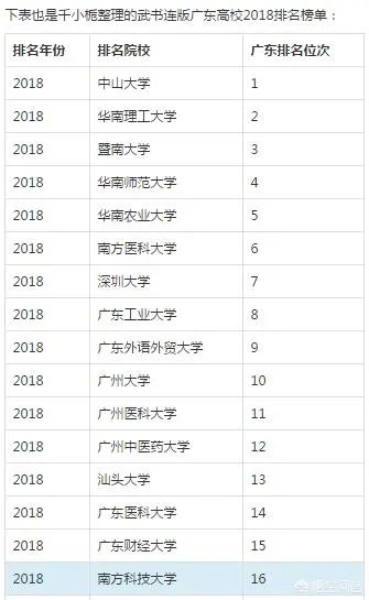 南方科技大学怎么样?