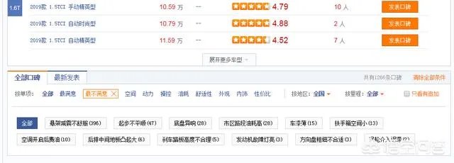 新款奇瑞瑞虎8,要不要现在入手?