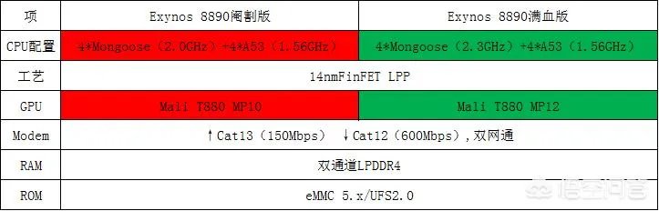 阉割版8890相当于骁龙多少?