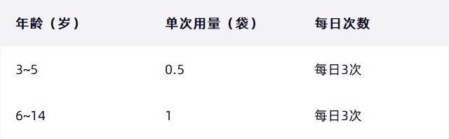 复方锌布颗粒剂儿童怎么服用?