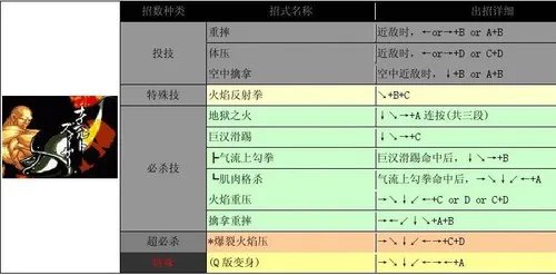 侍魂2出招表