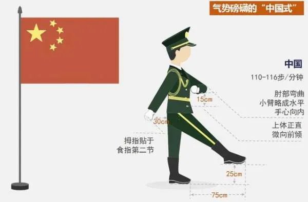 正步走的动作要领是什么?