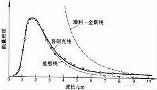 黑体是什么