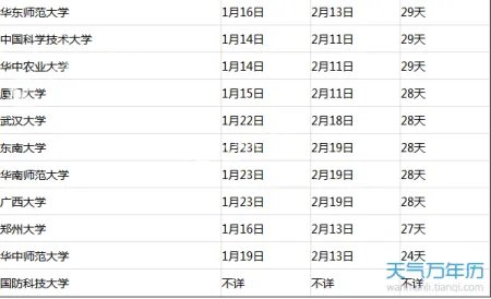 大学寒假放假时间2018 大学生什么时候放寒假?